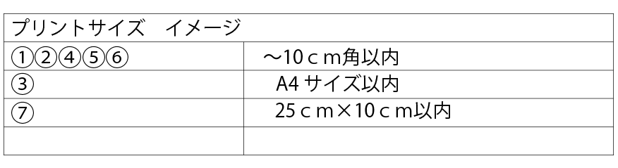 ベストプリントサイズ表