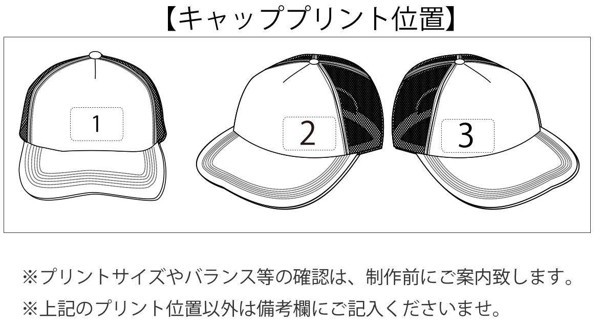 プリント位置