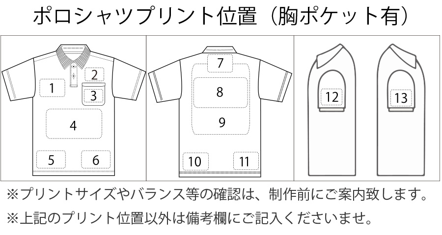 プリント位置