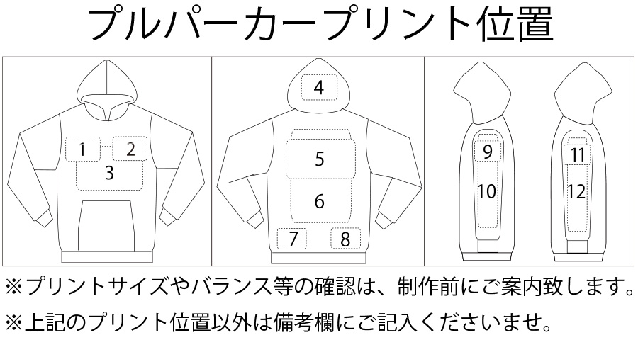 プリント位置