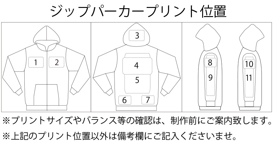 プリント位置