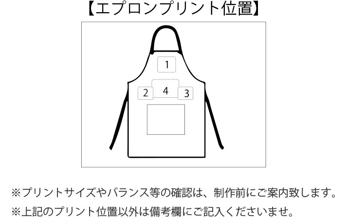 プリント位置