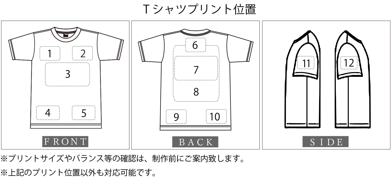 プリント位置