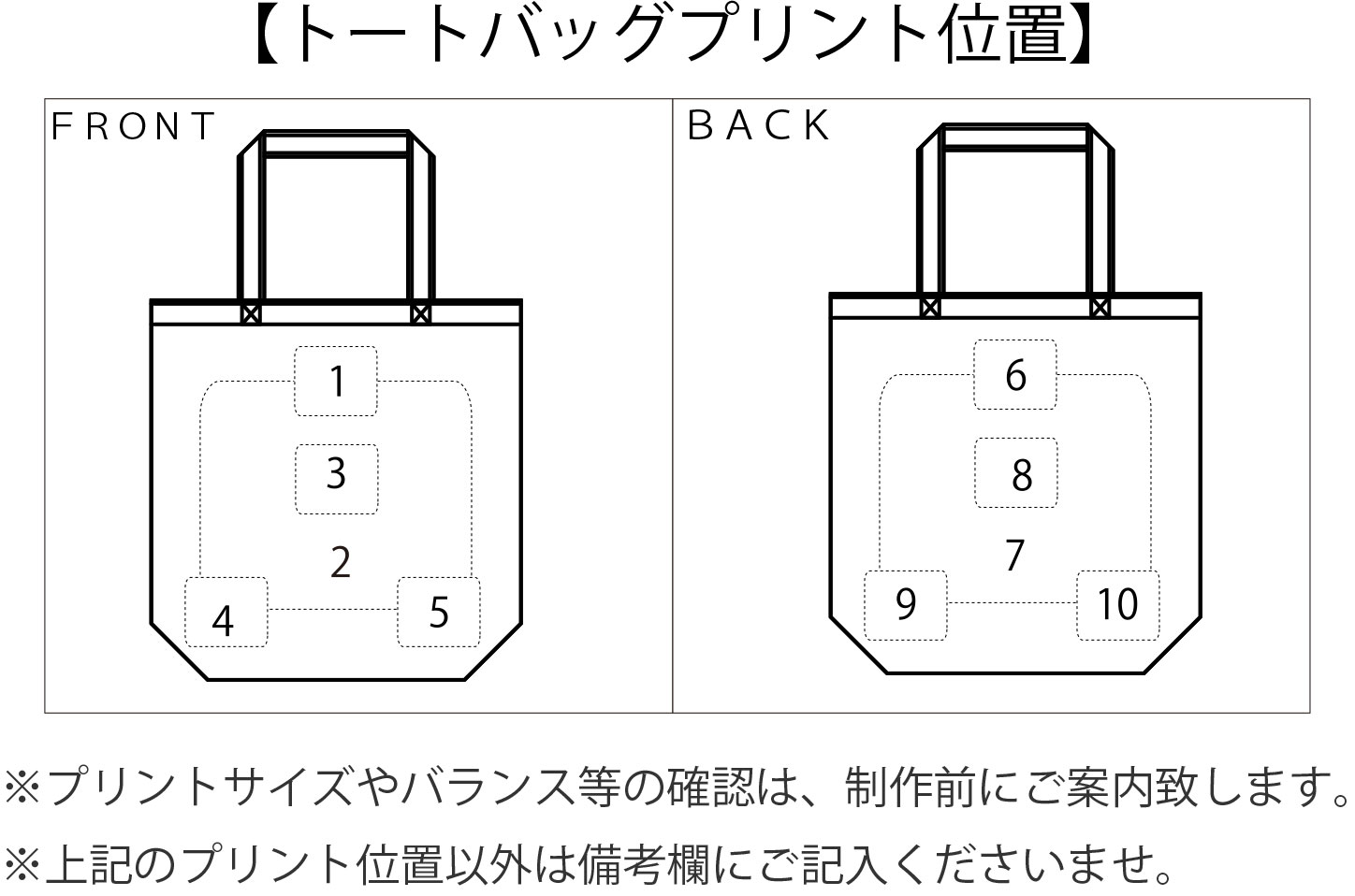 プリント位置