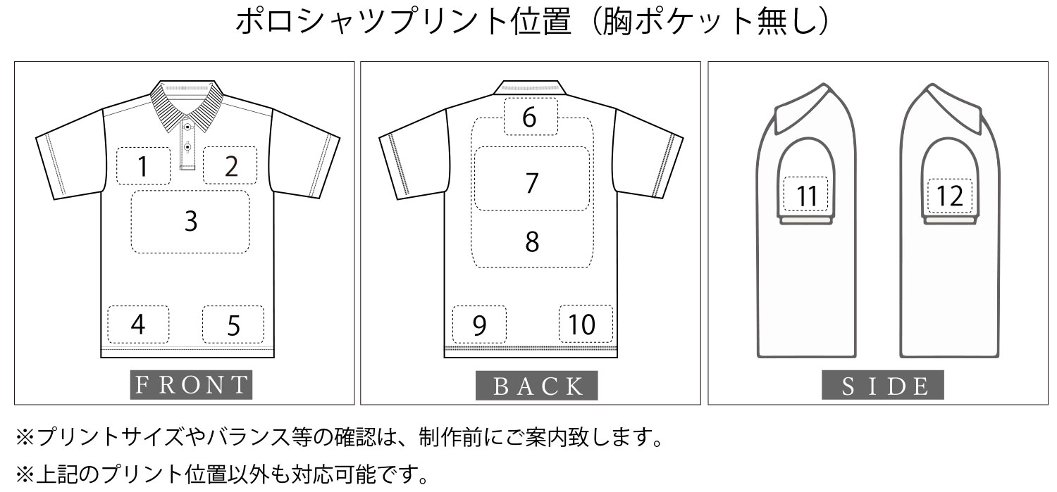 プリント位置